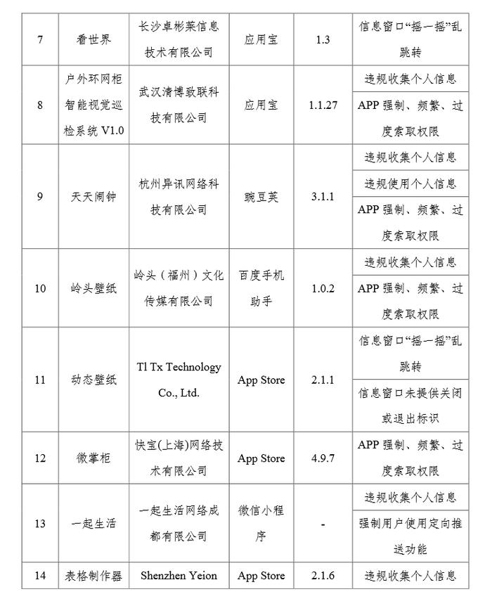 工信部通报27款侵害用户权益行为的APP(SDK)