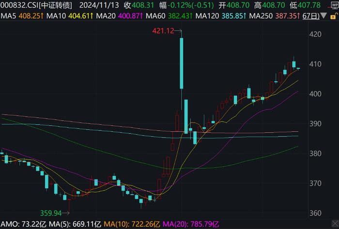 A股震荡，港股延续跌势，北证50、恒指跌超1%，上海本地股开盘大涨