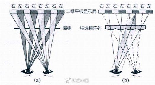 3D电影背后的科学原理