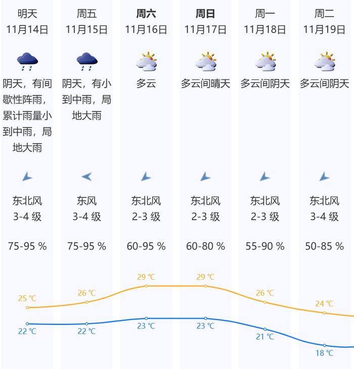 台风“桃芝”已进入深圳300公里范围内，预计今夜至明晨距离最近！