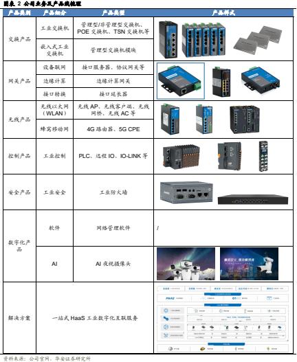 【华安证券·通信设备】三旺通信（688618）：全球领先的工业互联网解决方案提供商