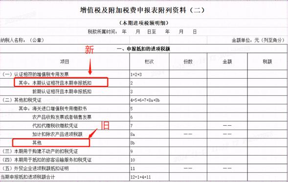 天职解读 | 旅客运输电子发票系列文章之一 航空运输电子客票行程单的新旧变化