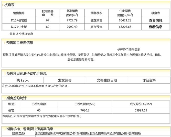 对标金茂府？紫金书院拿证7个月去化超五成