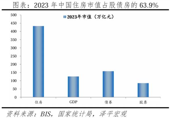 下一个二十年，股市能否复制地产的财富神话？