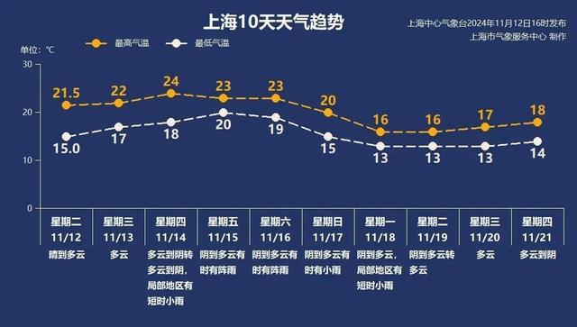 晴天余额不足！“秋黄梅”要来了吗？丨天气早知道