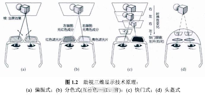 3D电影背后的科学原理