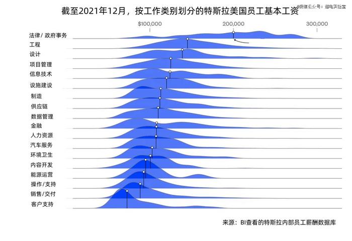 马斯克靠什么，留住了12万名员工