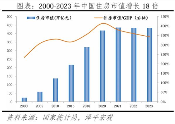 下一个二十年，股市能否复制地产的财富神话？