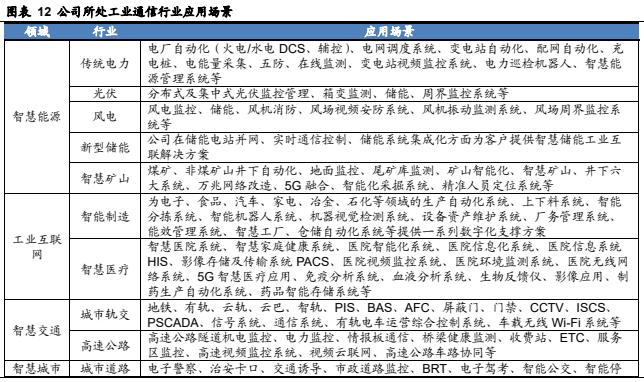 【华安证券·通信设备】三旺通信（688618）：全球领先的工业互联网解决方案提供商