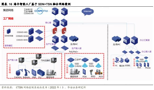 【华安证券·通信设备】三旺通信（688618）：全球领先的工业互联网解决方案提供商