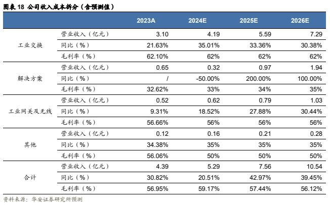 【华安证券·通信设备】三旺通信（688618）：全球领先的工业互联网解决方案提供商