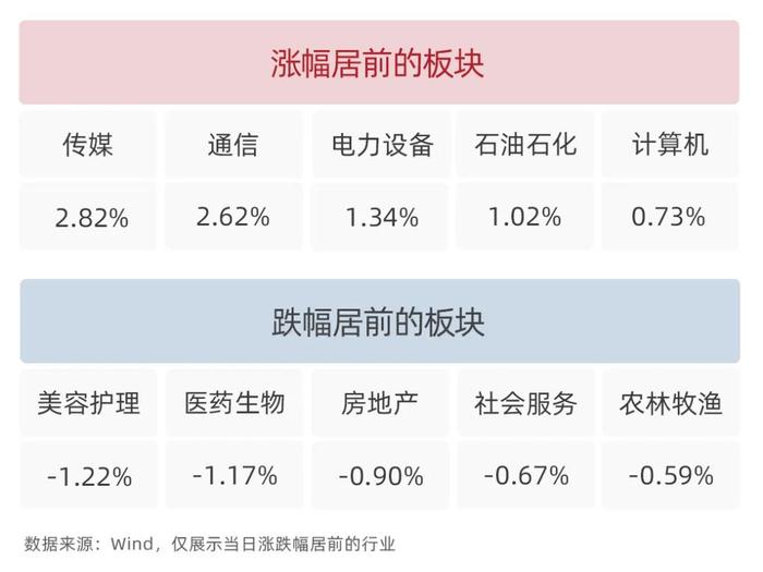 银河日评｜连续多日两市成交额站上2万亿元，传媒板块今日领涨