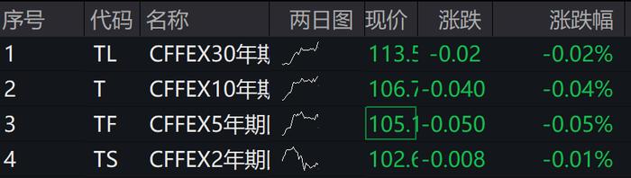 A股震荡，港股延续跌势，北证50、恒指跌超1%，上海本地股开盘大涨