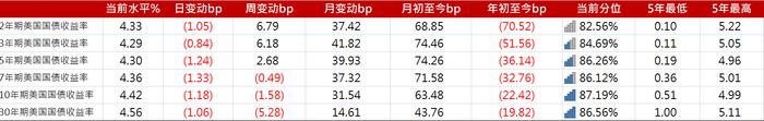 亚洲信用债每日盘点（11月13日）：中资美元债投资级市场上周整体较为平稳