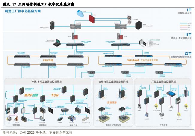 【华安证券·通信设备】三旺通信（688618）：全球领先的工业互联网解决方案提供商