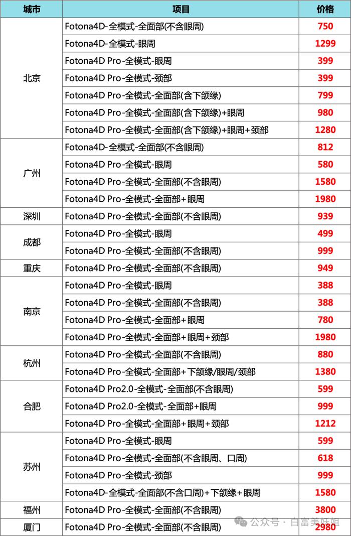 韦雪被小男友亲妈嫌老、刚见完家长就分手？