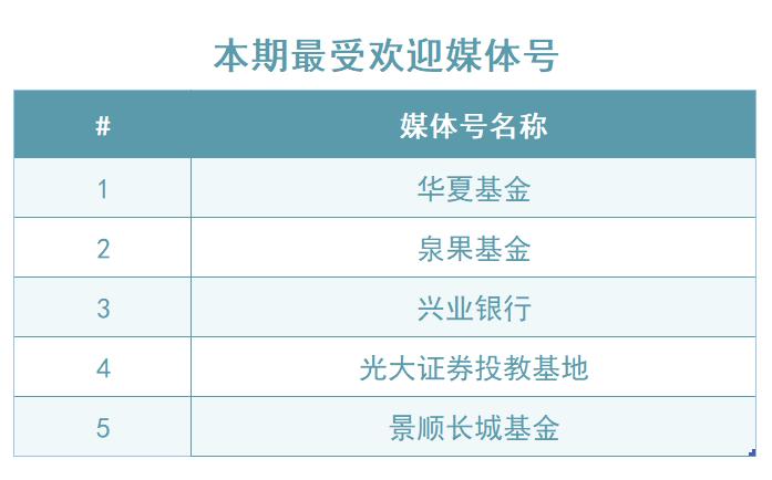 英华号周播报|半导体芯片为何又大幅拉涨？人大常委会后如何看市场......