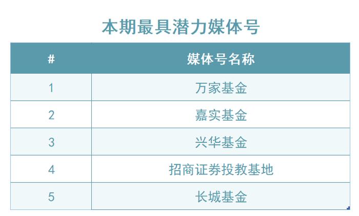 英华号周播报|半导体芯片为何又大幅拉涨？人大常委会后如何看市场......