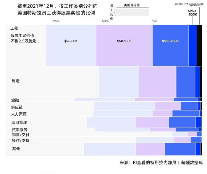 马斯克靠什么，留住了12万名员工