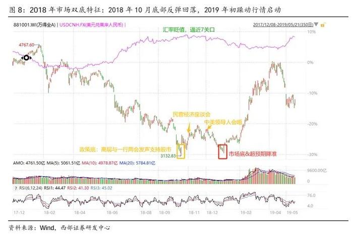 【西部策略】A股牛熊复盘系列（一）：历轮牛市如何演绎？