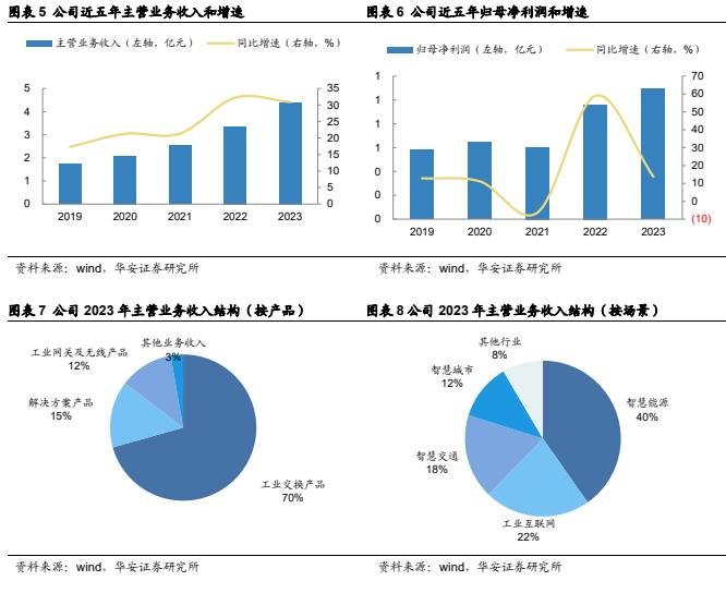 【华安证券·通信设备】三旺通信（688618）：全球领先的工业互联网解决方案提供商