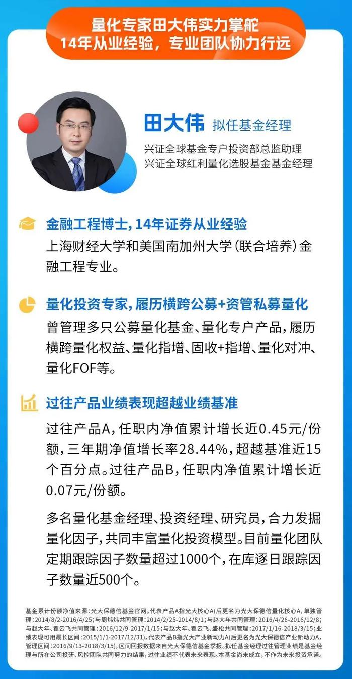 新指数·更增强！兴证全球中证A500指增基金11月28日起发行