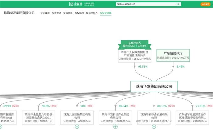 首期规模15亿元！珠海宣布组建百亿级低空经济基金群，签约15个重点项目【附低空经济产业规划】