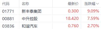 港股回暖？国企指数领跑三大指数 电信股表现居前