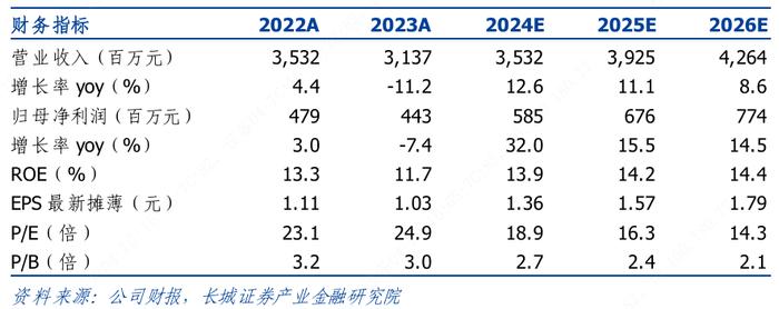 长城晨会精选1113|宏观/中药/传媒