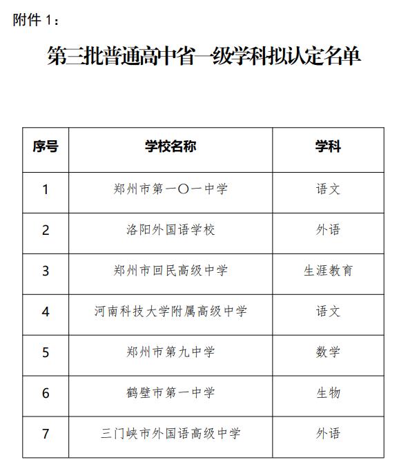 省级遴选结果公示，南阳两所学校在列