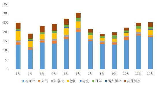 【新品种专栏】原木期货上市专题报告