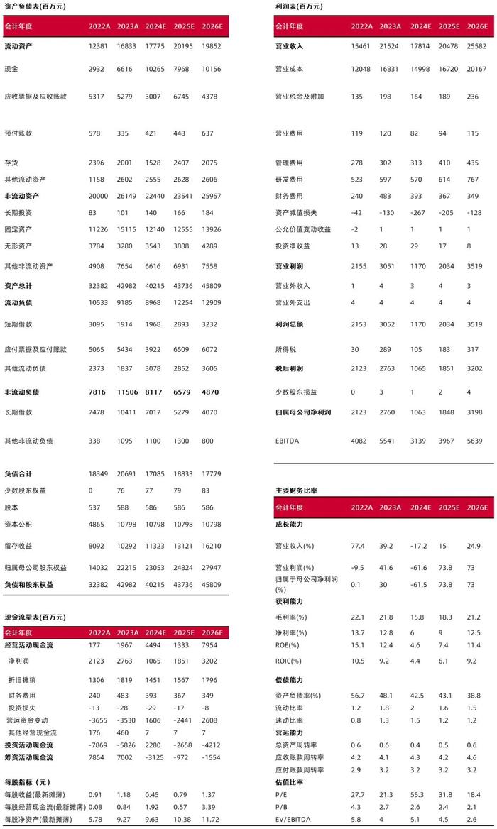 【山证电新】福莱特三季报点评--Q3阶段性盈利承压，龙头企业经营性现金流维持增长