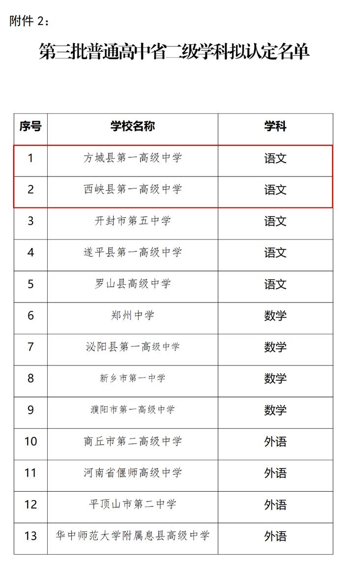 省级遴选结果公示，南阳两所学校在列