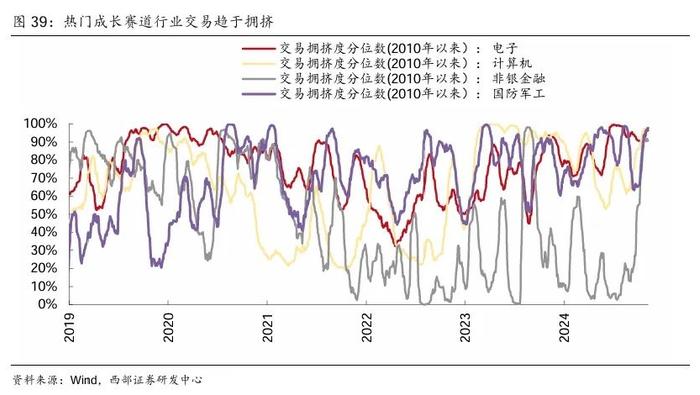 【西部策略】A股牛熊复盘系列（一）：历轮牛市如何演绎？