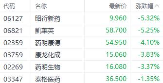 港股回暖？国企指数领跑三大指数 电信股表现居前