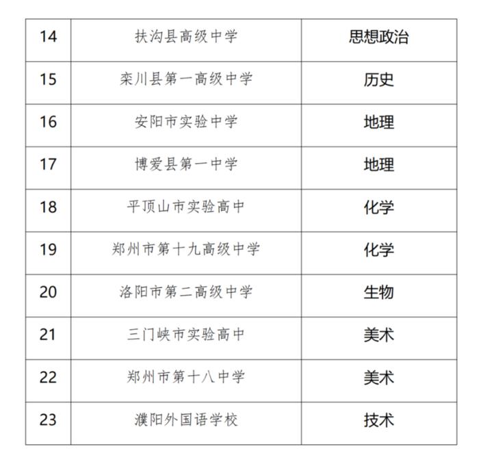 省级遴选结果公示，南阳两所学校在列