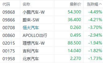 港股回暖？国企指数领跑三大指数 电信股表现居前