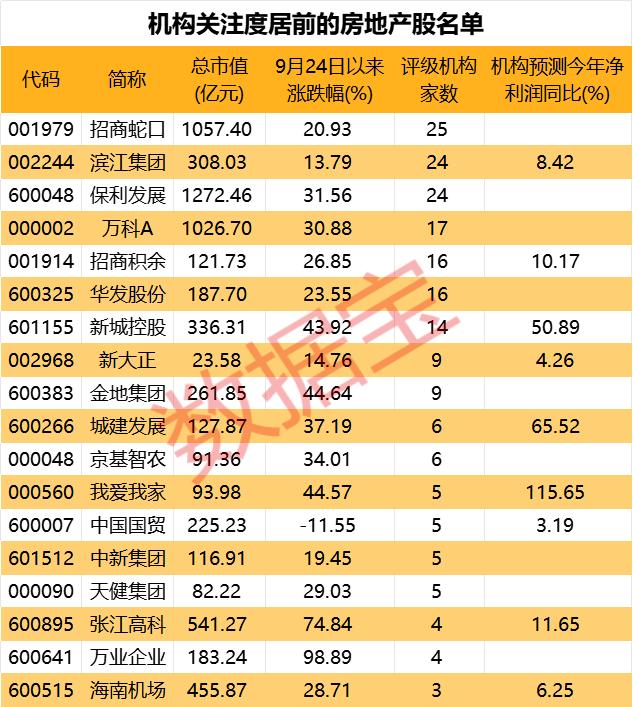 专项再贷款箭在弦上 地产回暖信号明显 机构看好政策推动估值修复