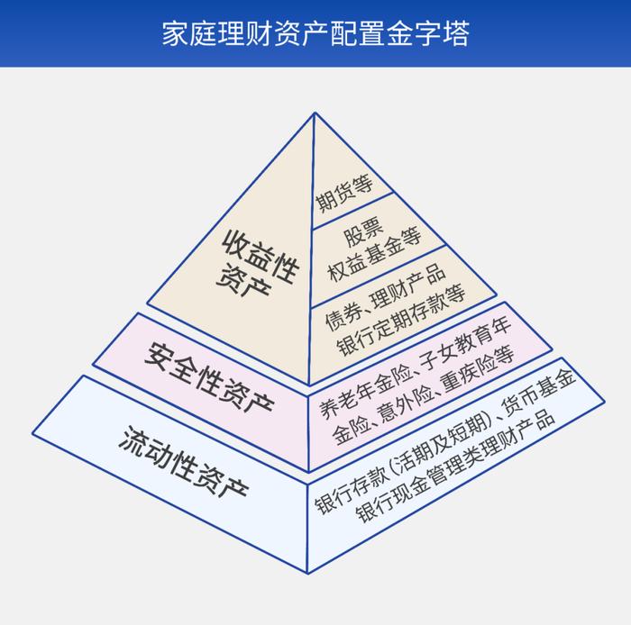 赢家芝士丨解锁资产配置的N种“姿势”