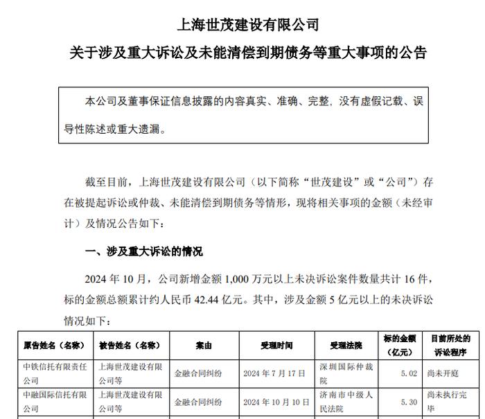 40亿！重大诉讼！涉中铁信托、中融信托等！