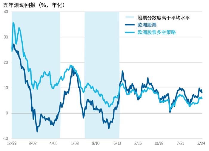 新财观｜欧洲结构性变化对股票多空投资者有何启示？