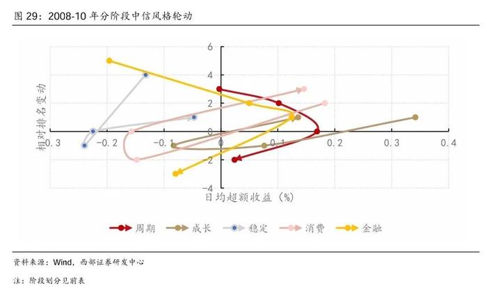 【西部策略】A股牛熊复盘系列（一）：历轮牛市如何演绎？