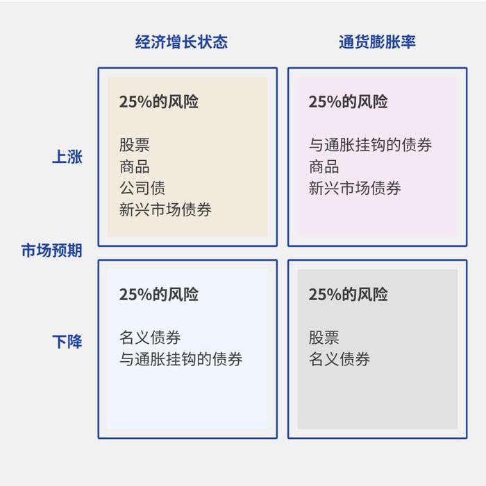 赢家芝士丨解锁资产配置的N种“姿势”