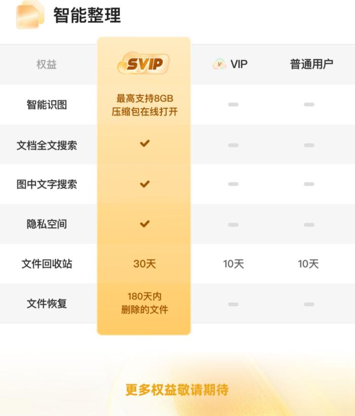 11.11 过后迎全年探底：夸克网盘 SVIP 低至 97.6 元 / 年闭眼囤