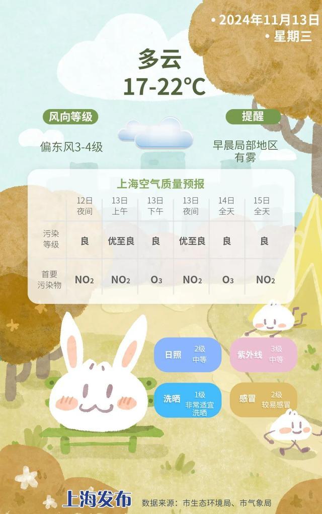 晴天余额不足！“秋黄梅”要来了吗？丨天气早知道