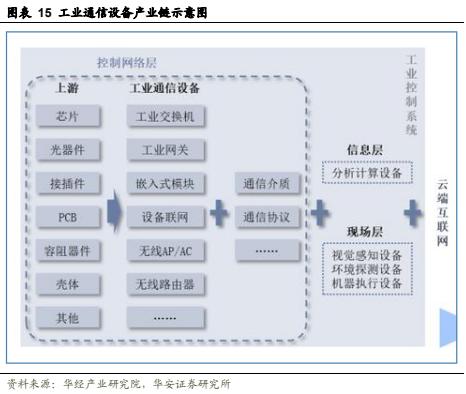 【华安证券·通信设备】三旺通信（688618）：全球领先的工业互联网解决方案提供商