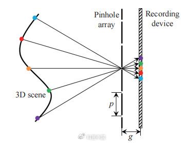 3D电影背后的科学原理