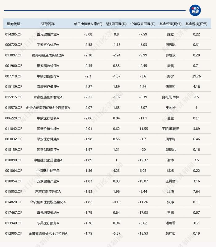 今日领涨基金上涨4.36%，持仓股有这些