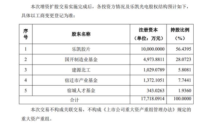 乐凯光电获4.5亿战略投资，致力于发展高档TAC流延光学薄膜产品