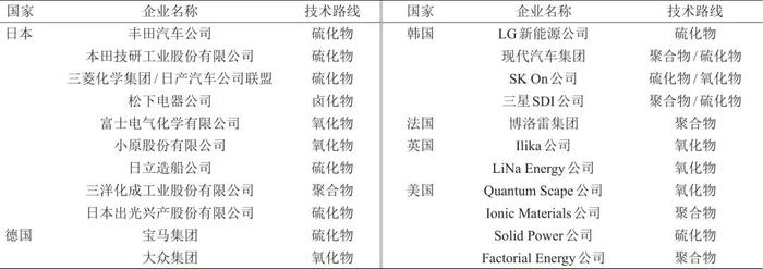 【科技】李泓，陈立泉：固态电池关键材料体系发展研究